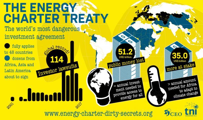 infographic with key figures about the Energy Charter Treaty