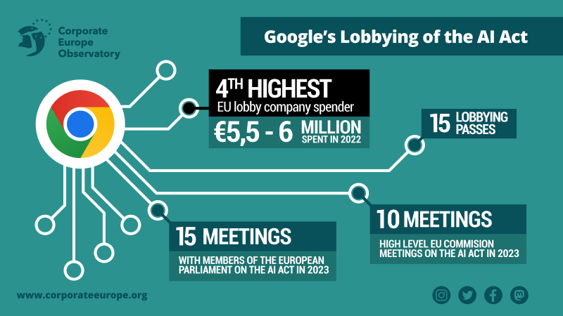 Infographic Google lobbying AI Act