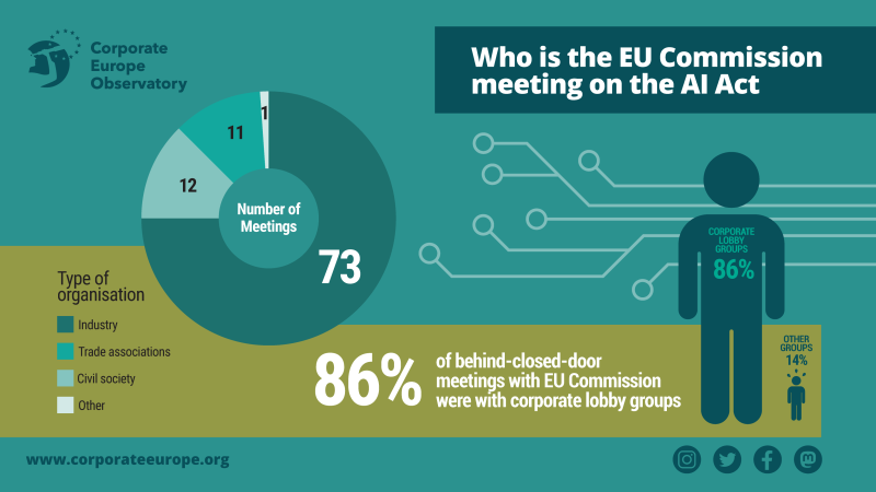 EU Commission meetings