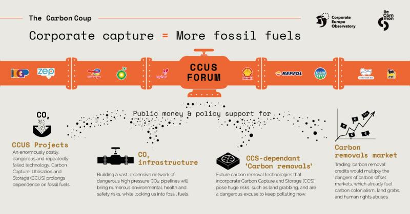 Title reads "Corporate capture = More fossil fuels"Below an orange silhouette of a pipeline with the logo of several fossil fuel polluters such as zep, eni, repsol, shell etc. In the middle of the pipeline a faucet titled CCUS forum leaks "public money & policy support for". Below there are 4 icons leading to: "CCUS projects" "CO2 infrastructures" "CCS dependent 'Carbon removals'" "Carbon removal markets"