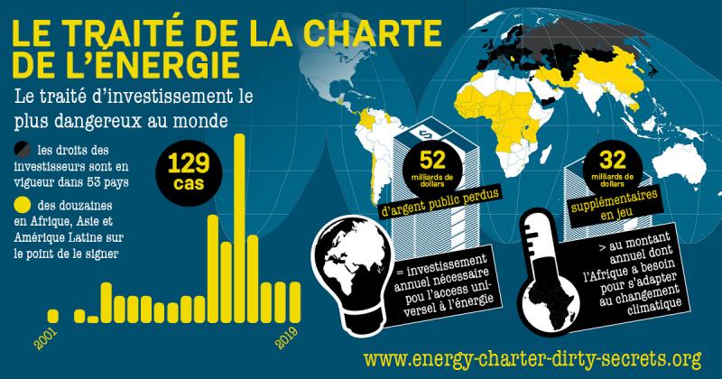 Le traité de la charte de l'énergie