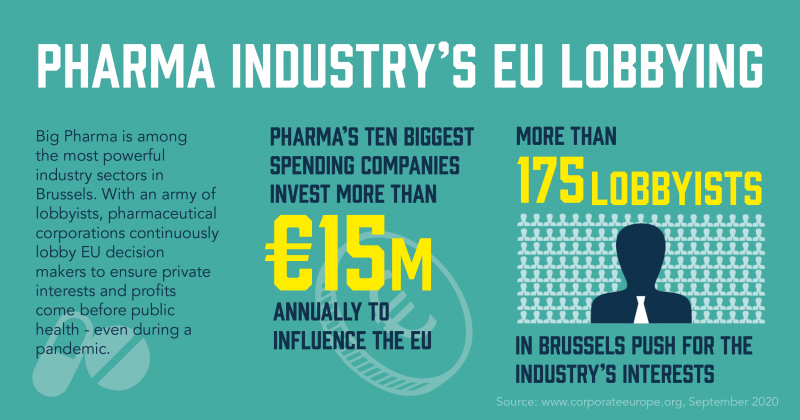 Pharma Industry EU Lobbying