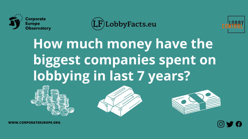 Corporate Europe Observatory  LobbyControl LobbyFacts.eu  How much money have the biggest companies spent on lobbying in last  7 years?