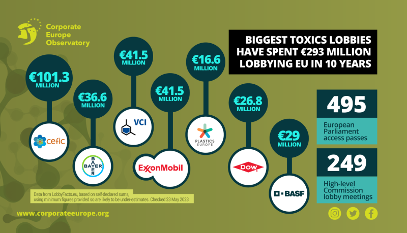 Big Toxics 10 year spend