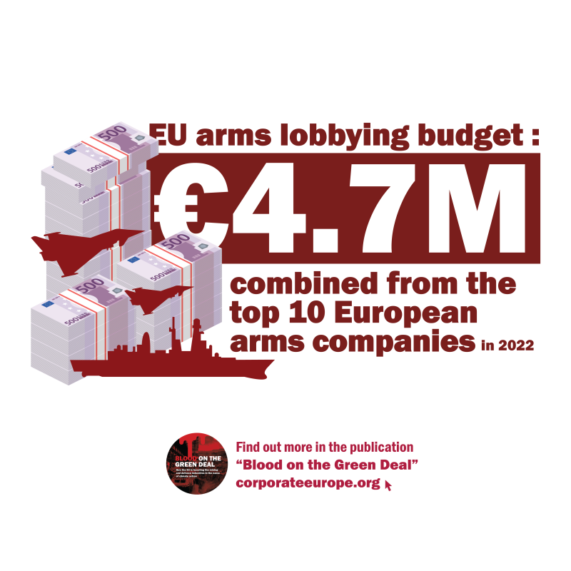 An infographic with a tower of notes. The text says: "EU arms lobbying budget: €4.7M combined from the top 10 European arms companies in 2022."