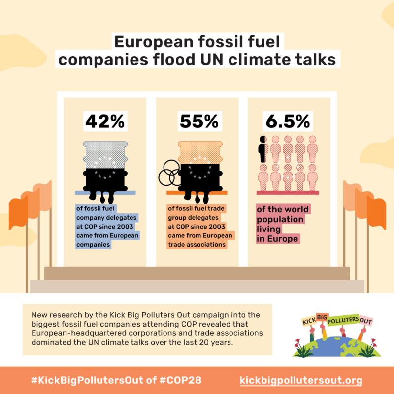 European FF companies flood UN climate talks